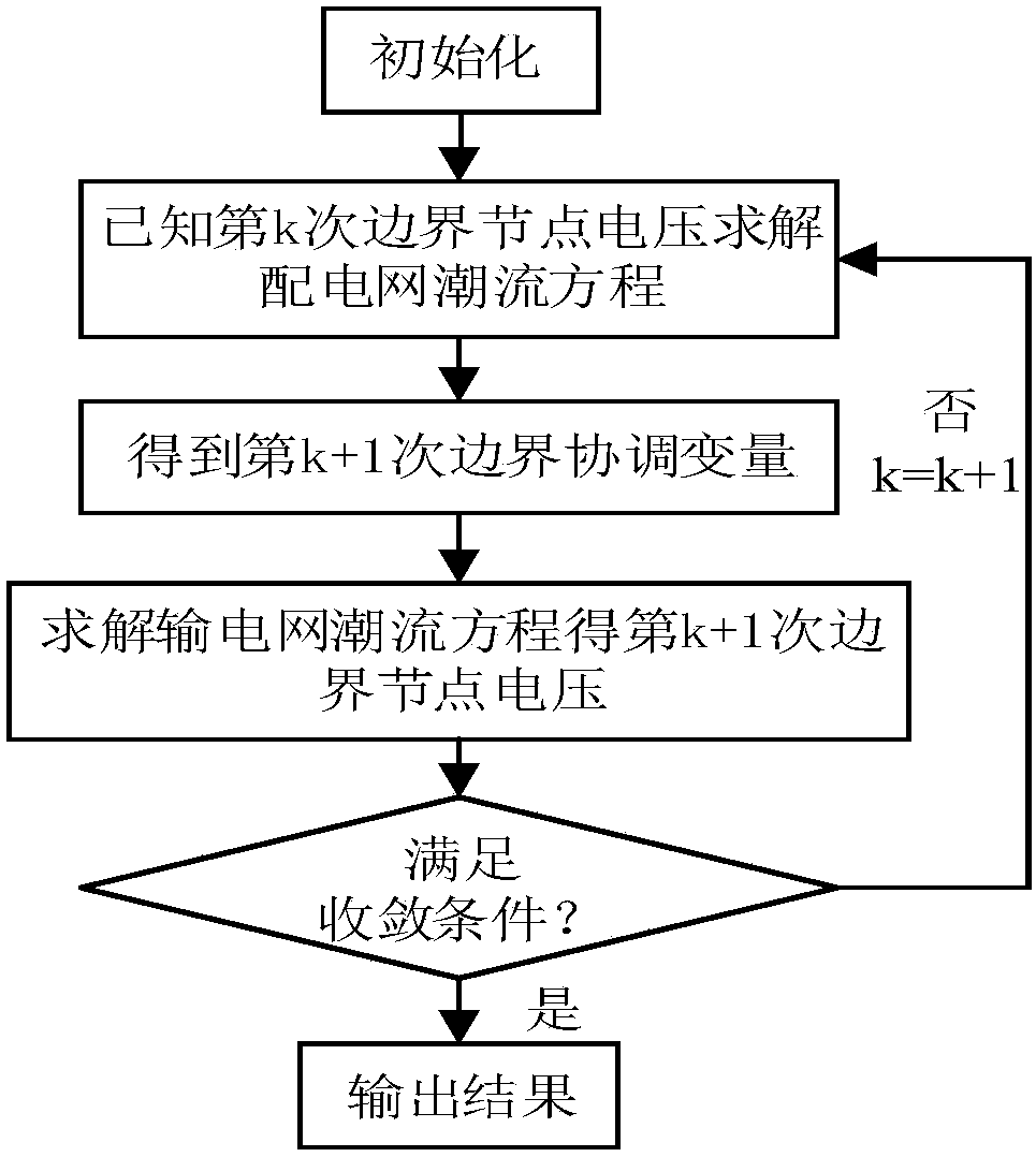 Distribution calculation method for stable control on global voltage of power transmission/distribution grid