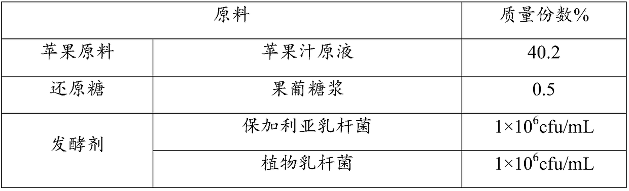 Fermented apple juice and preparation method thereof