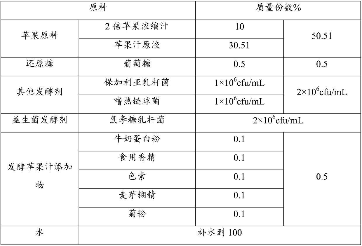 Fermented apple juice and preparation method thereof