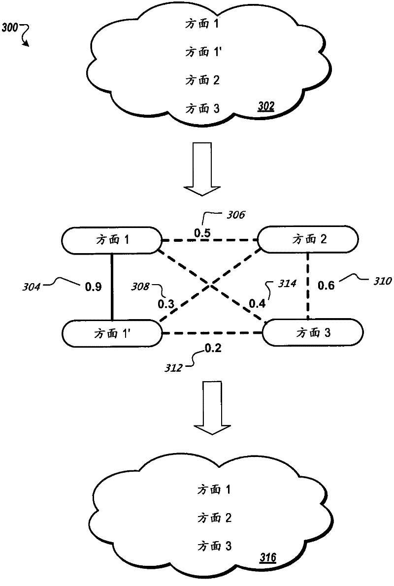 Identifying query aspects