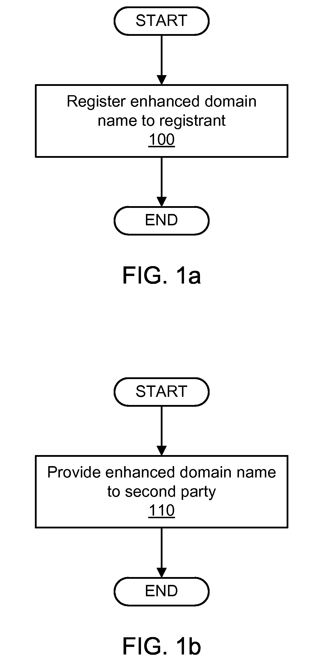 Enhanced domain name generation and registration