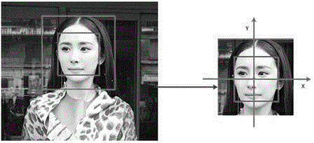 Human face image face key point positioning method