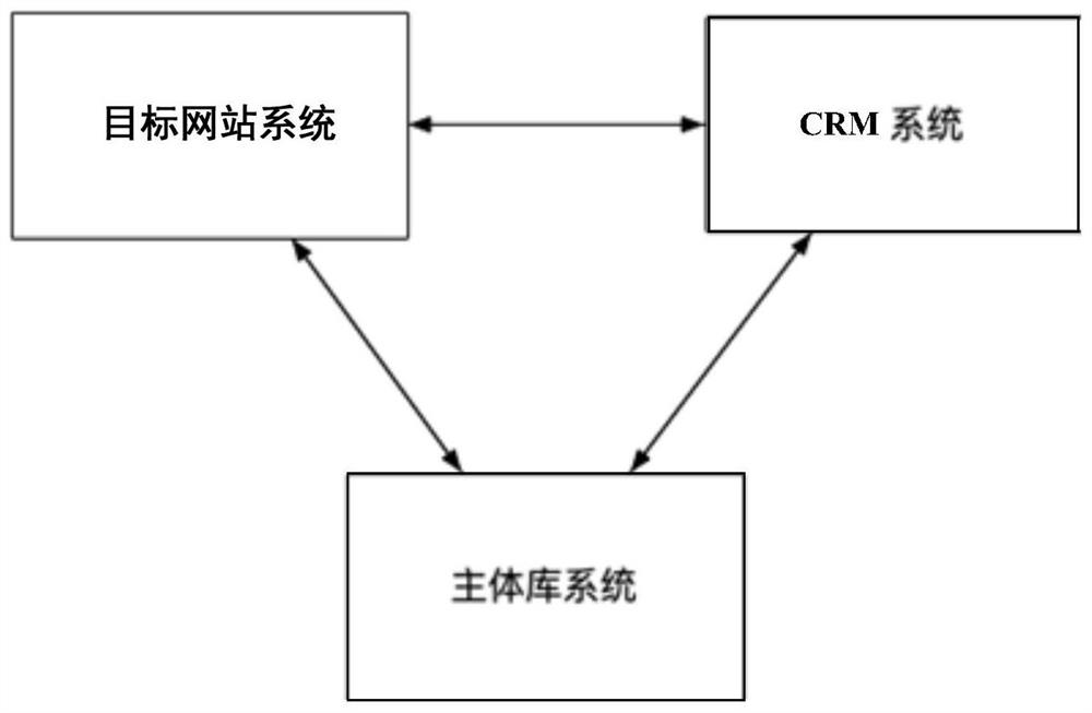 Data processing method, device and system based on target account, and server equipment