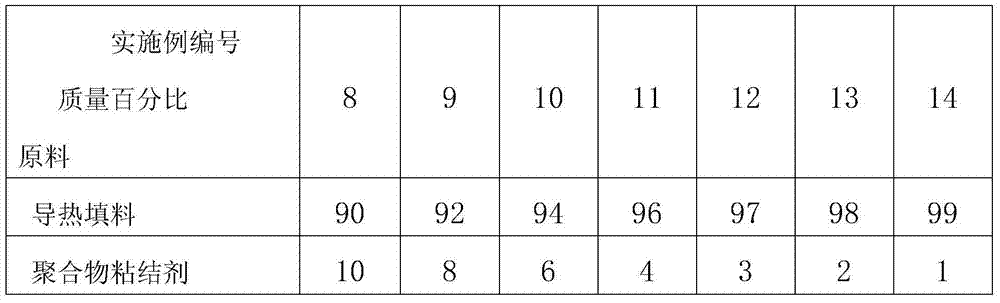 Heat conductive composite material with high volume fraction and preparation method thereof