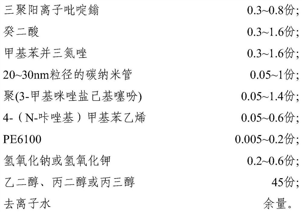 Cooling liquid and preparation method thereof