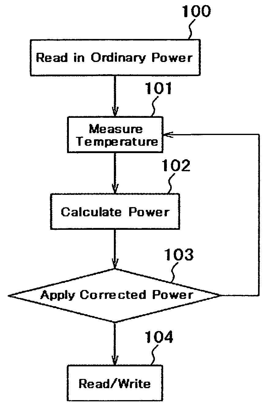 Magnetic disk drive with flying height control system