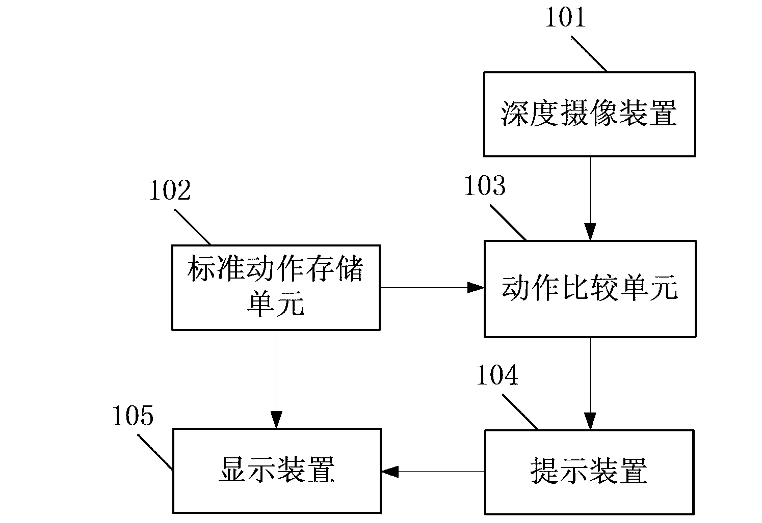 Physical education assisting system and method based on human body posture recognition