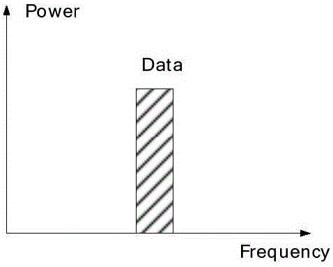 Destruction-type wireless signal blocking device and method based on code domain channel