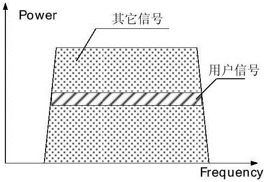 Destruction-type wireless signal blocking device and method based on code domain channel