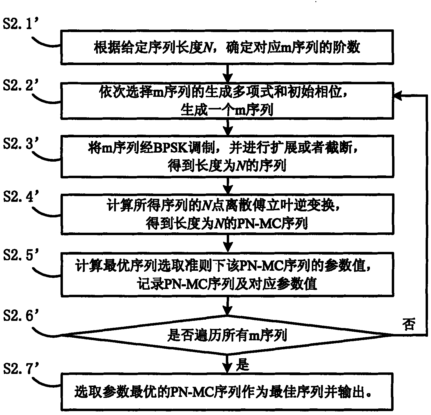 Digital signal transmission method and system based on multi-carrier pseudorandom sequence