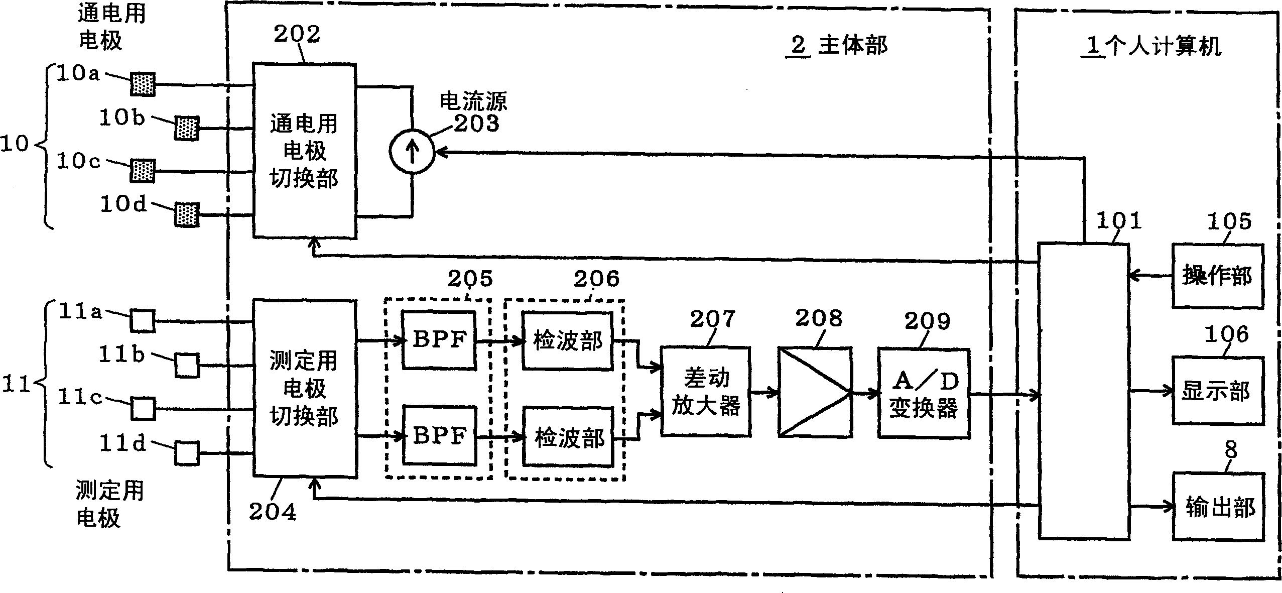 Method and device for measuring body composition