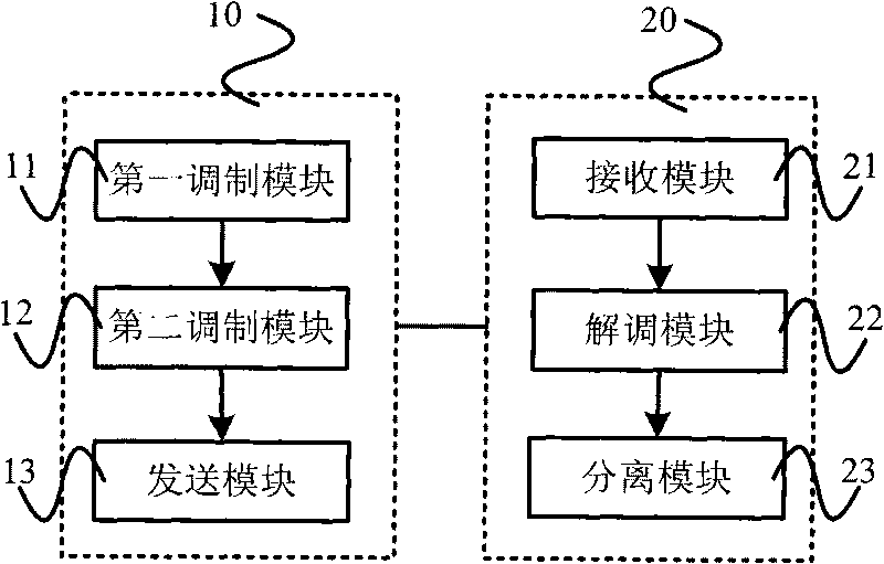 Method for sending and receiving clock signal as well as optical transmitter, optical receiver and system thereof