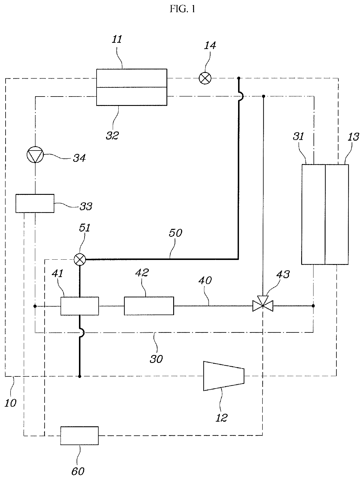 HVAC system of vehicle