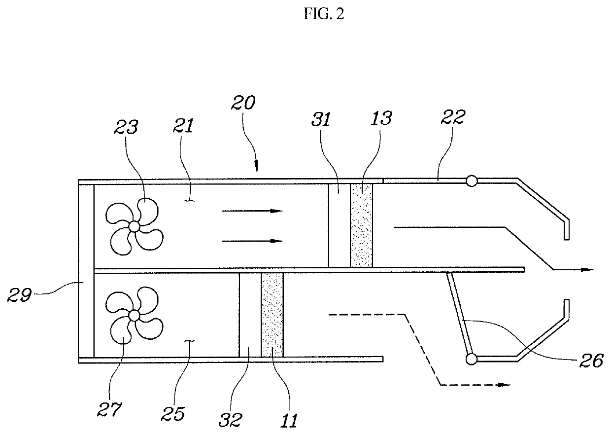 HVAC system of vehicle