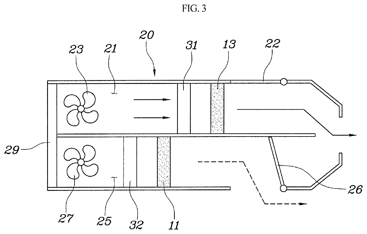 HVAC system of vehicle