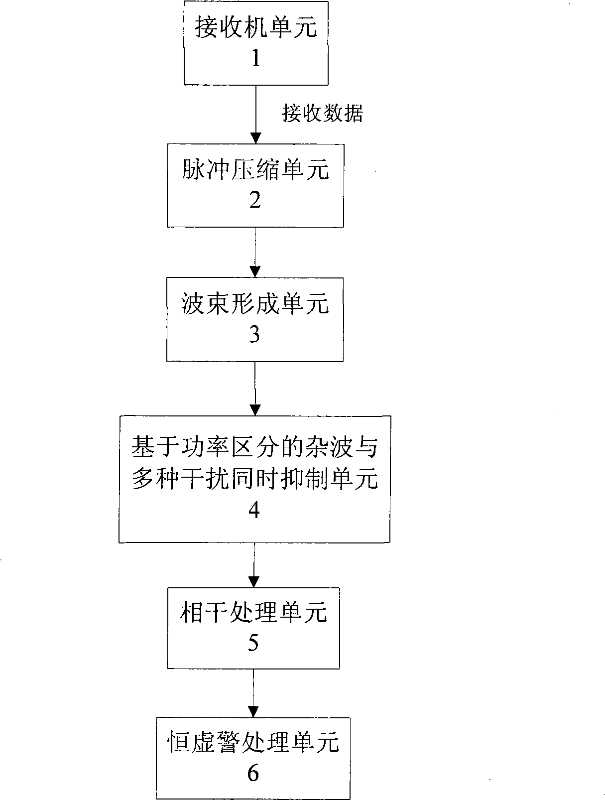 Method for synchronously inhibiting radar clutter and multiple interferences based on power distinction