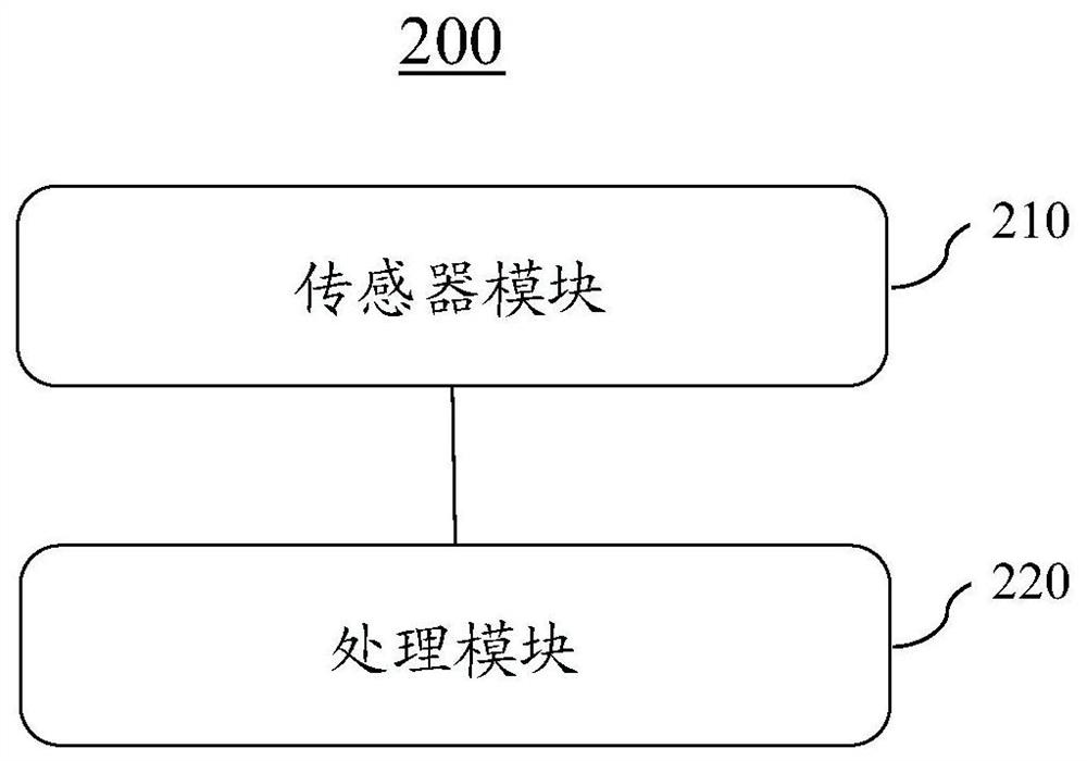 Fault detection method and device for semiconductor process