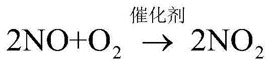 Composition and method for removing nitrogen oxides in desulfurizing tower