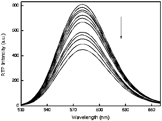 Room-temperature phosphorescence detection method of alkaline phosphatase and application thereof