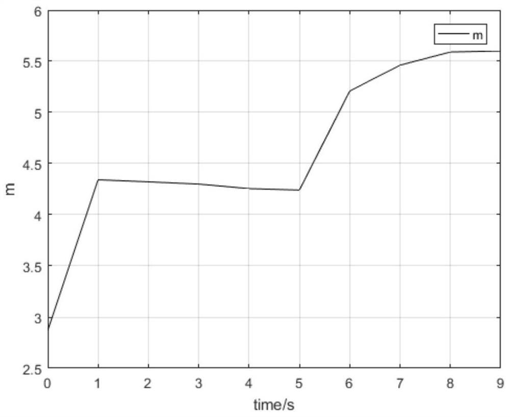 A Fast Singular Avoidance Planning Method for Spacecraft Control Moment Gyro