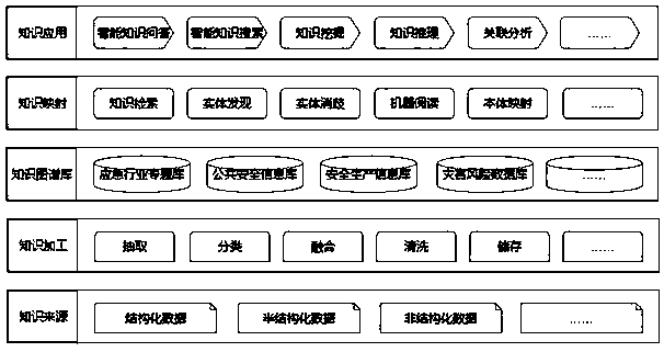 Method and system for constructing emergency knowledge graph based on Chinese word segmentation technology