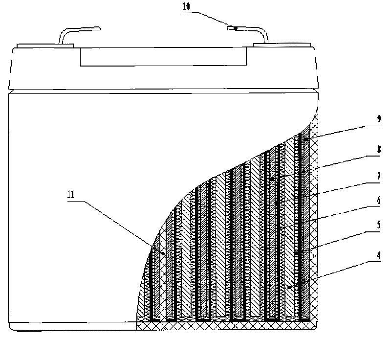 Gel battery for electric vehicle