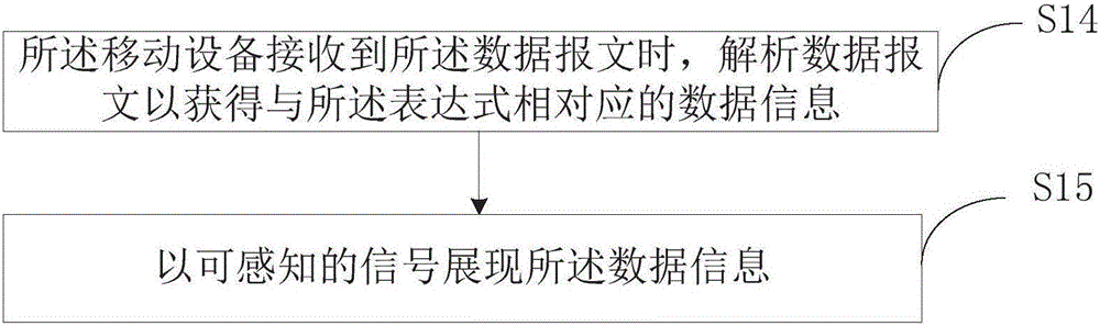 Information interaction method and device