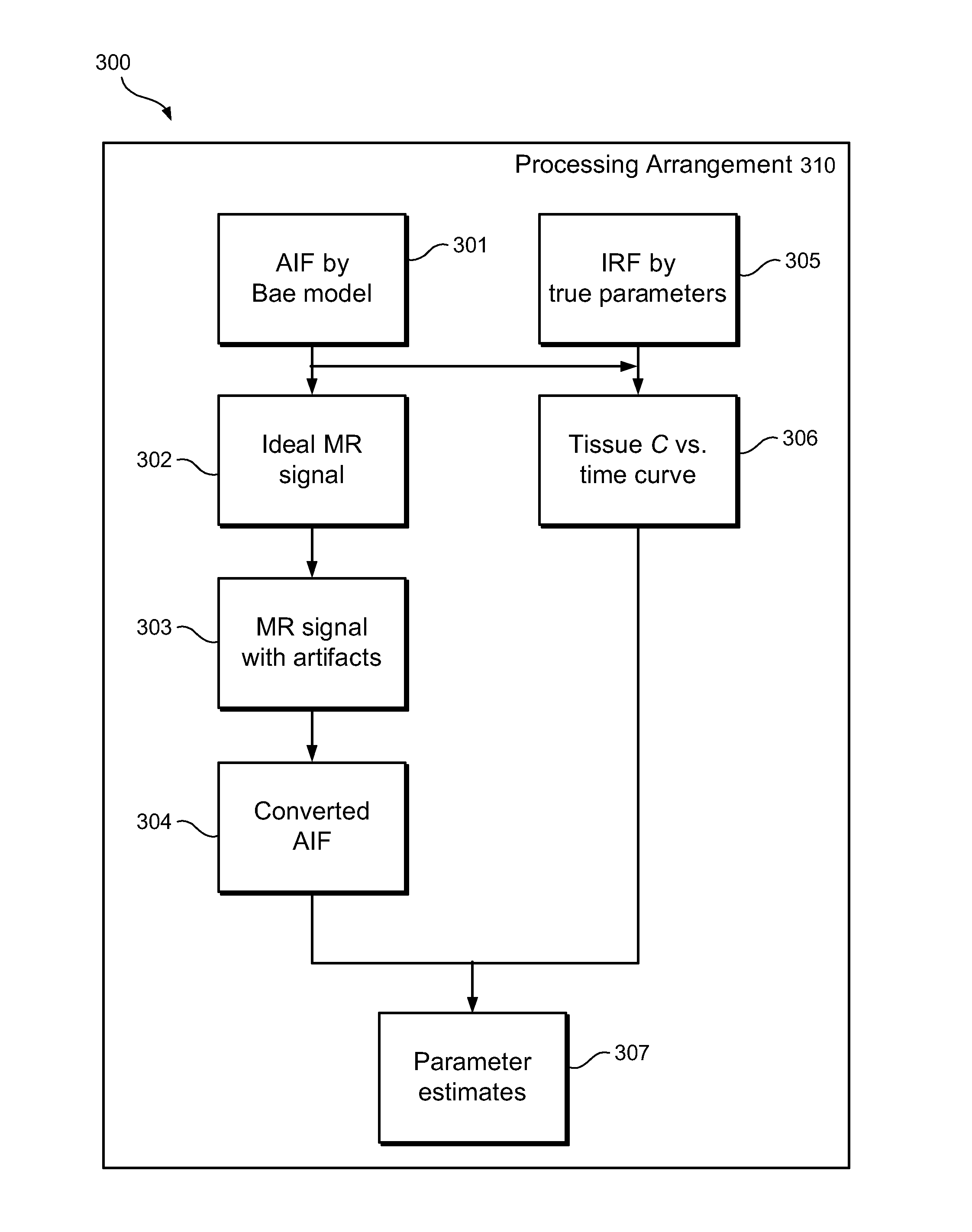 System, method and computer-accessible medium for utilizing cardiac output to improve measurement of tracer input function in dynamic contrast-enhanced magnetic resonance imaging