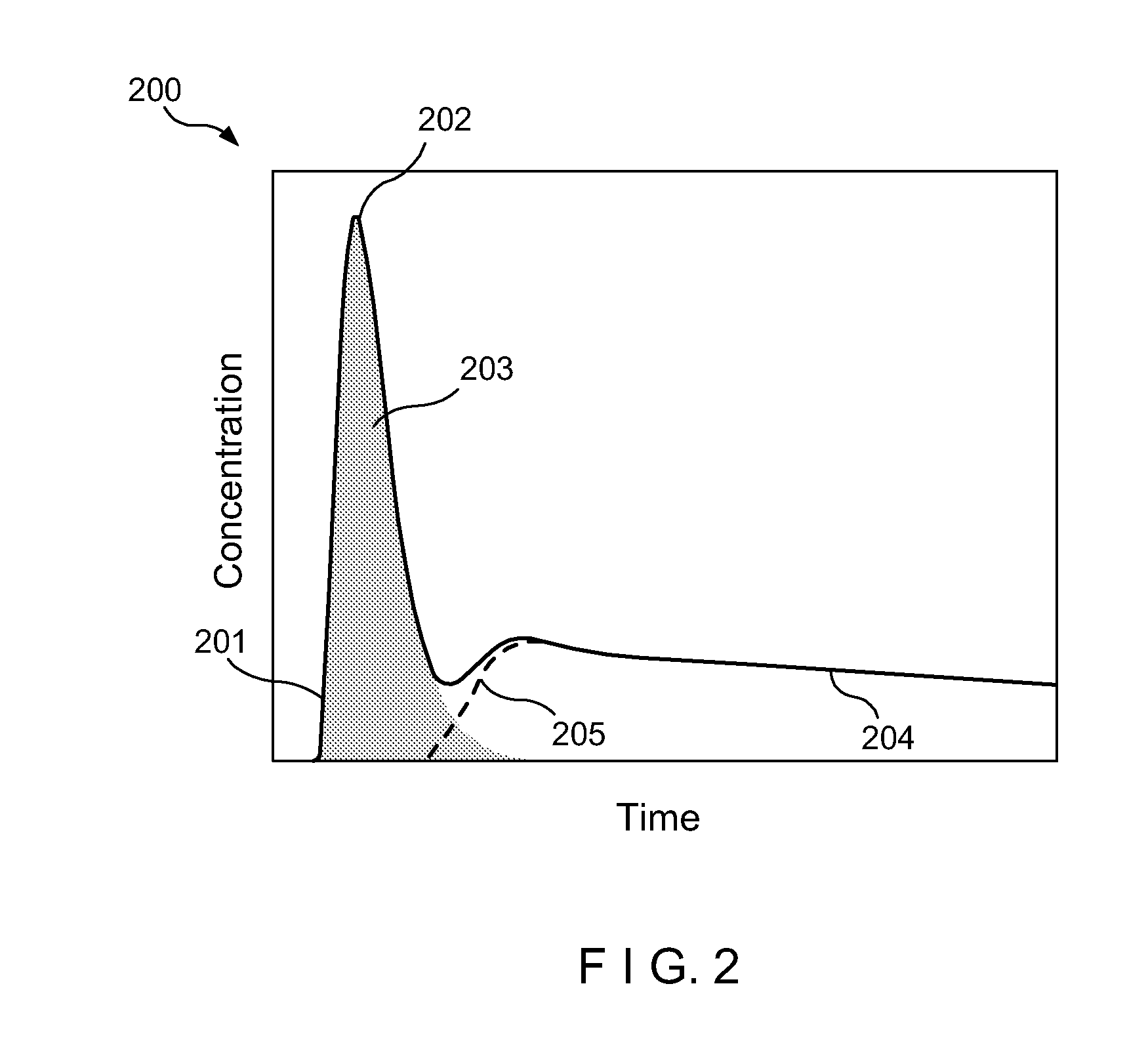 System, method and computer-accessible medium for utilizing cardiac output to improve measurement of tracer input function in dynamic contrast-enhanced magnetic resonance imaging