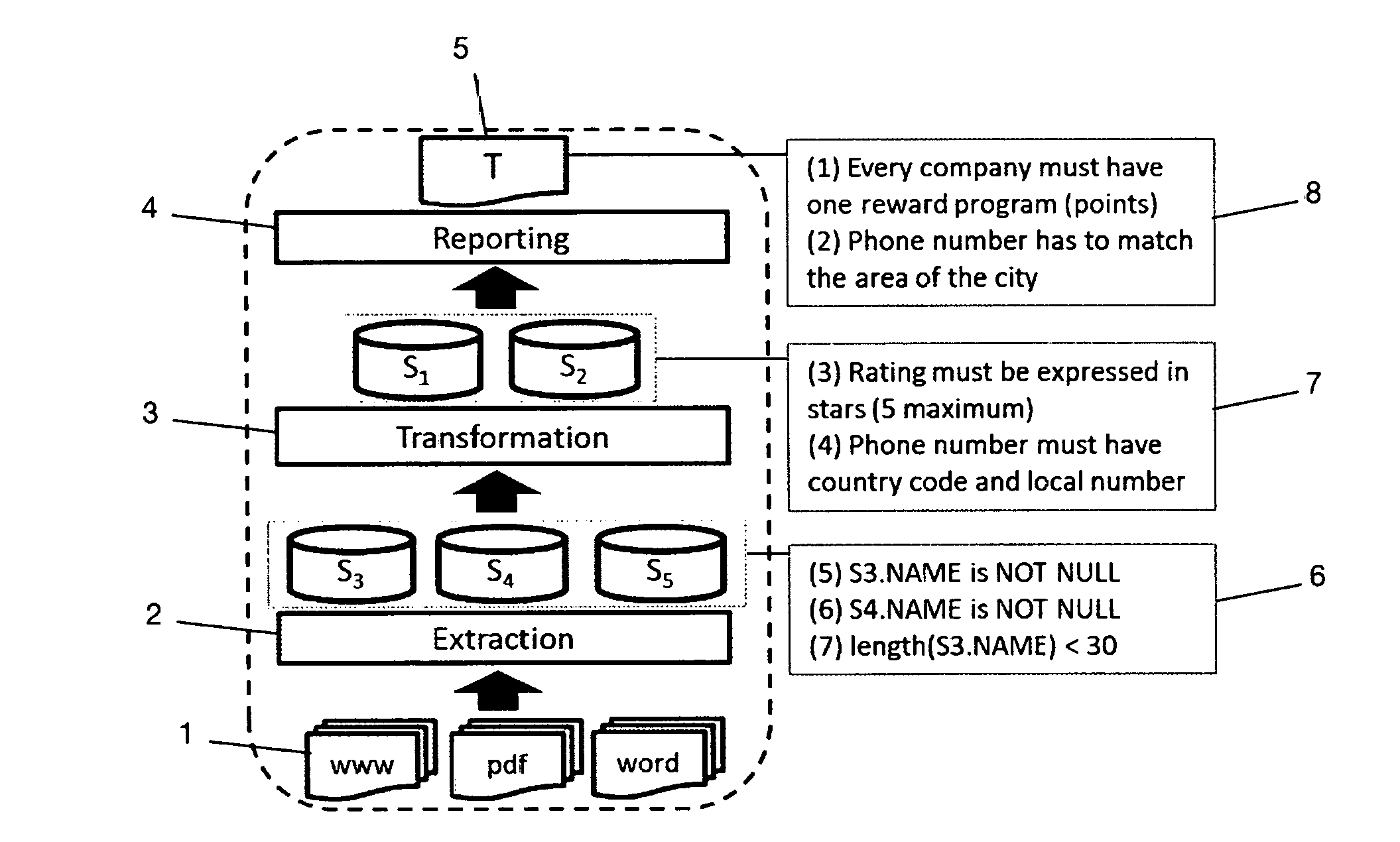 System and method for checking data for errors