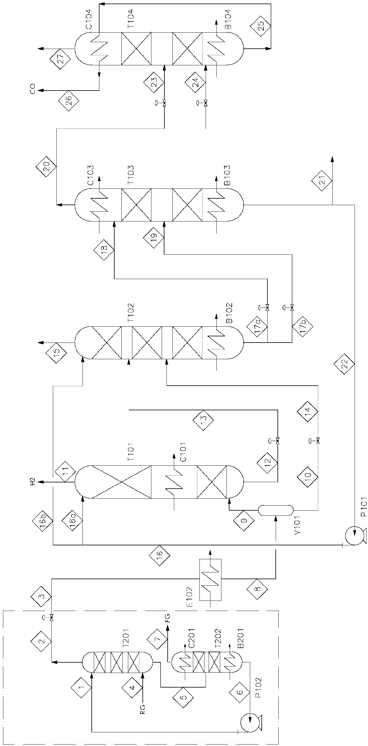 Pre-washing technology and device used for cryogenic separation of synthesis gas