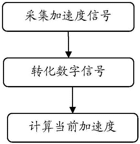 Anti-falling method and anti-falling system based on intelligent terminal