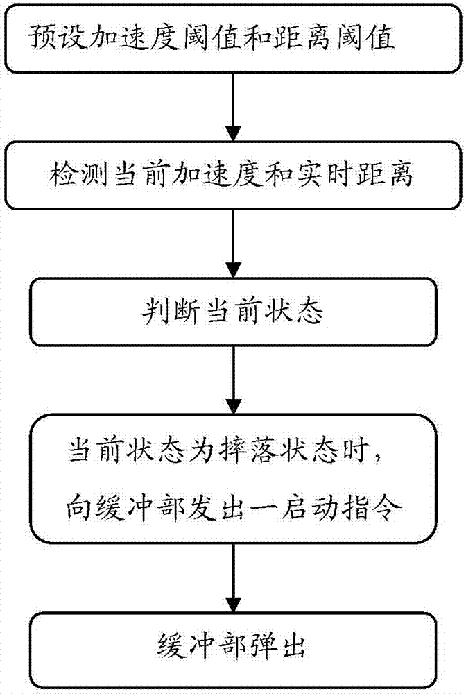 Anti-falling method and anti-falling system based on intelligent terminal