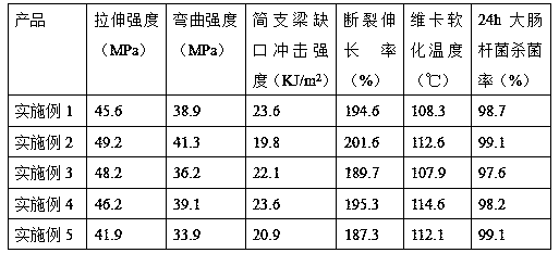 Modified calcium carbonate filled PVC tubular product and preparation method thereof