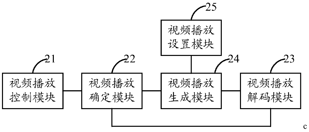 An adaptive video playback method, device and terminal