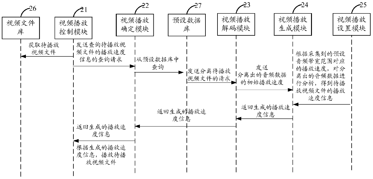 An adaptive video playback method, device and terminal