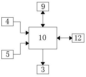 Control circuit board integrated with face recognition function