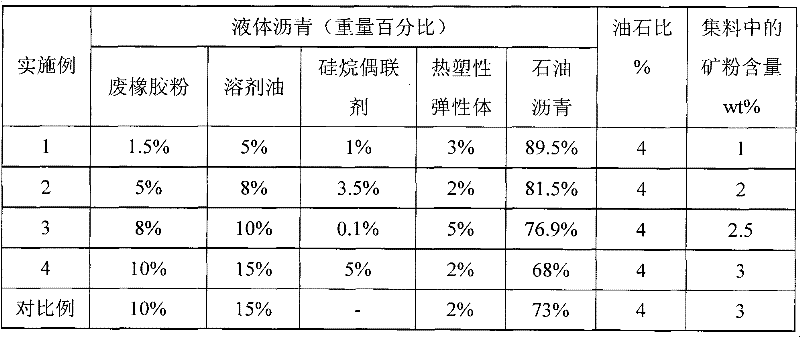 Hot-mix cold-lay rubber asphalt mixture