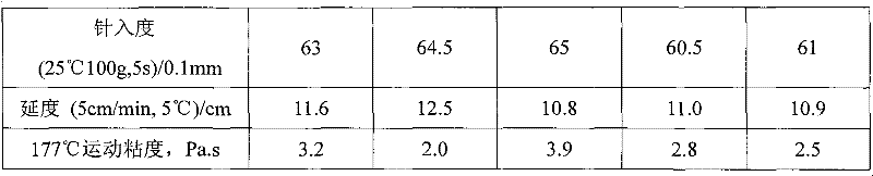 Hot-mix cold-lay rubber asphalt mixture