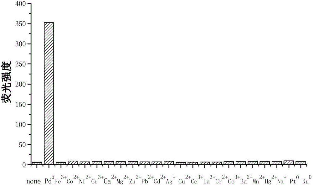 Near-infrared fluorescent probe compound as well as preparation method and application thereof