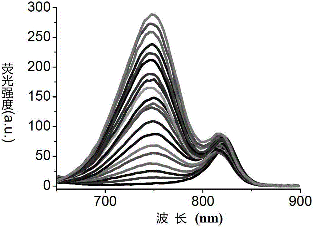 Near-infrared fluorescent probe compound as well as preparation method and application thereof