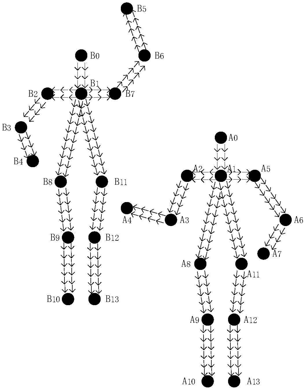 A multi-target human body posture detection method and system