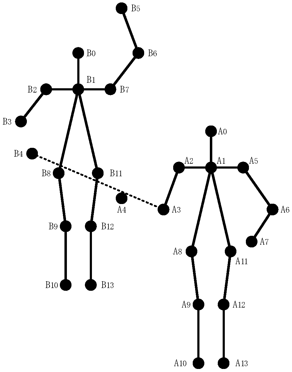 A multi-target human body posture detection method and system