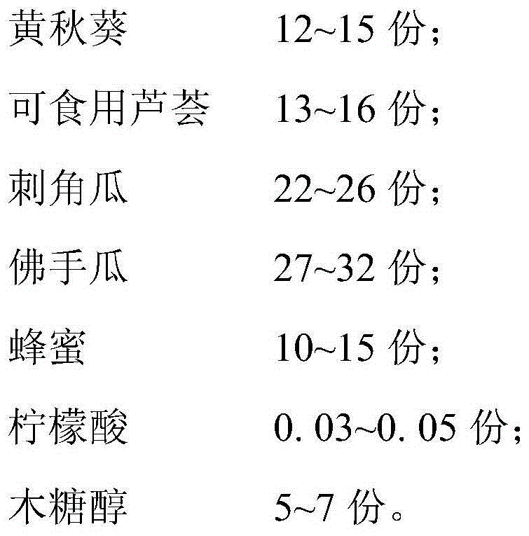 Jam with weight losing efficacy and preparation method of jam