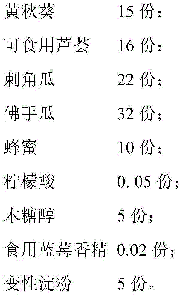 Jam with weight losing efficacy and preparation method of jam