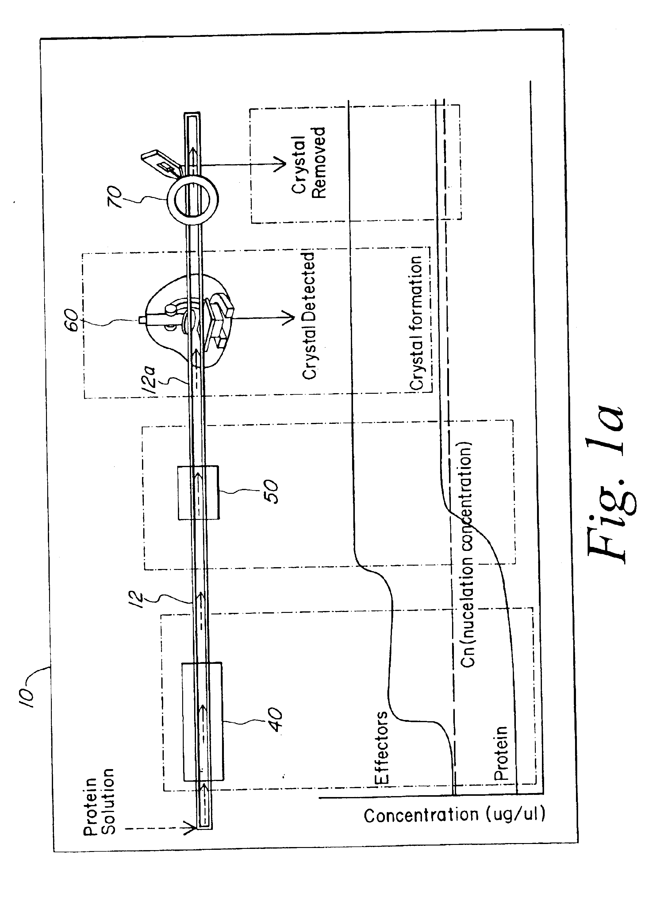 Microfluidic chip for biomolecule crystallization