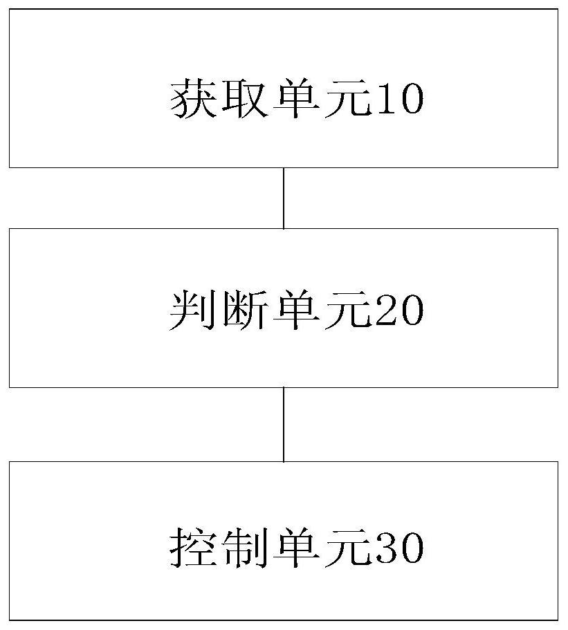 Control method, control device, storage medium and processor of sewing machine