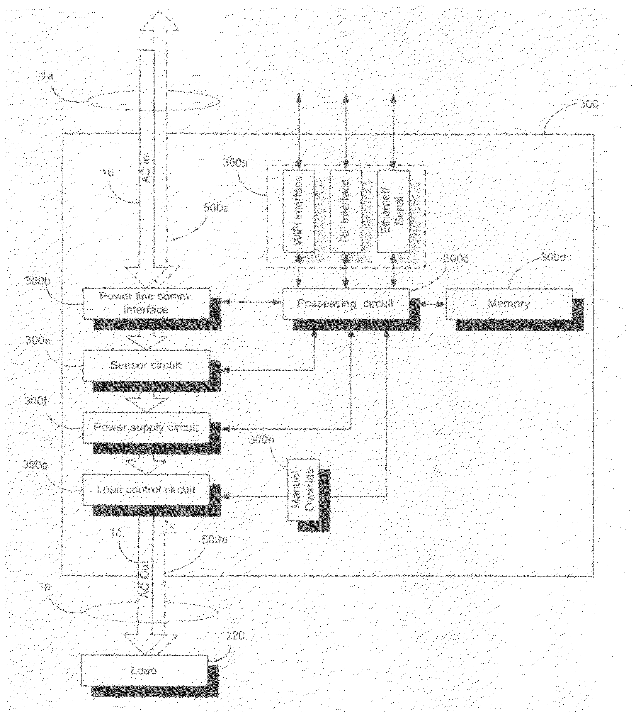 Electrical Energy Usage Monitoring System