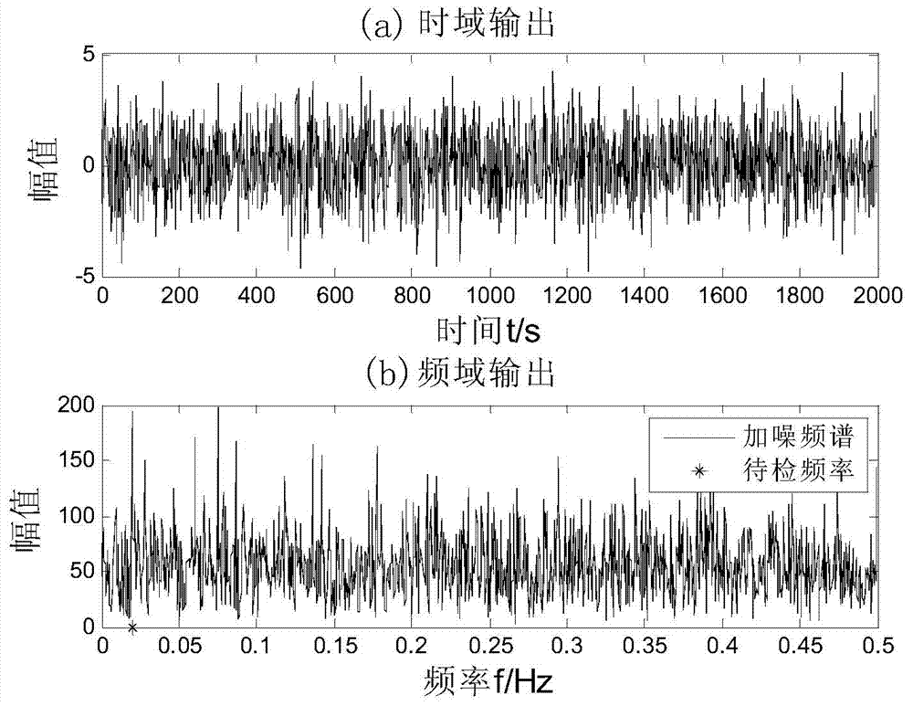 Parameter search range determining method based on adaptive random resonance