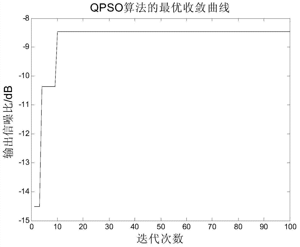 Parameter search range determining method based on adaptive random resonance